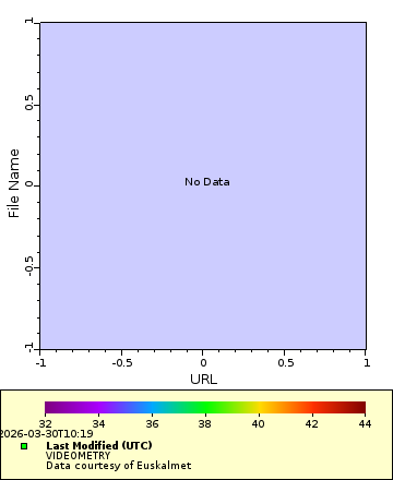 [The graph you specified. Please be patient.]