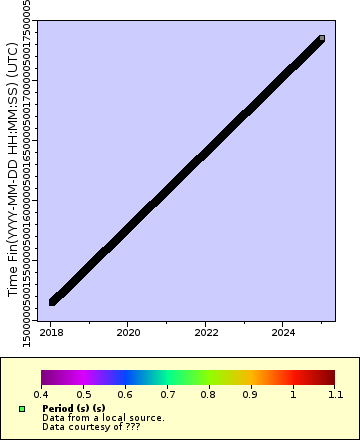 [The graph you specified. Please be patient.]